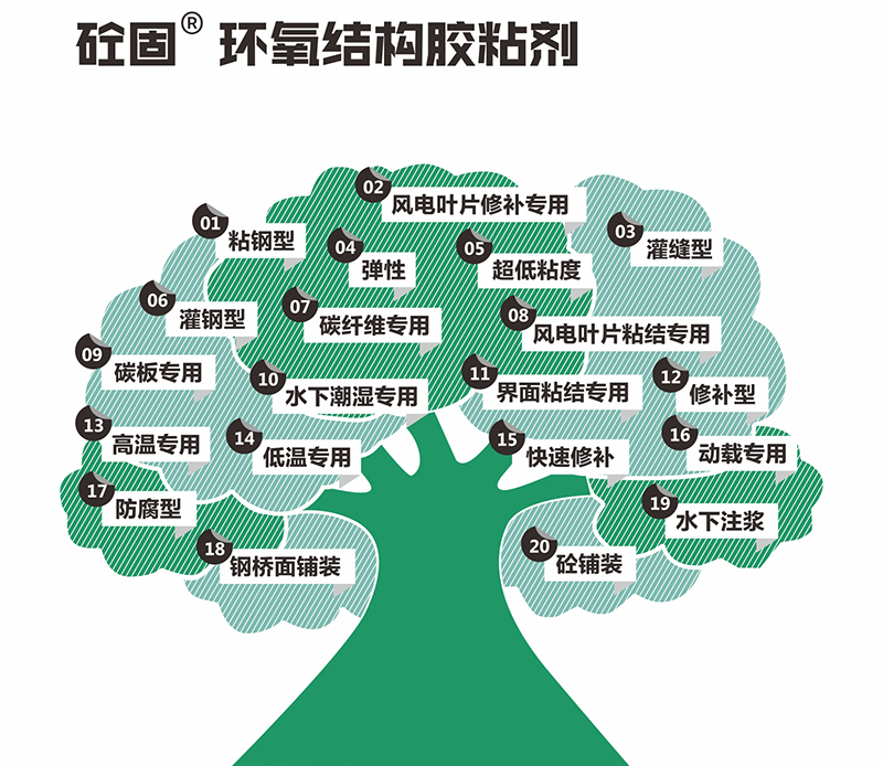 环氧结构胶粘剂