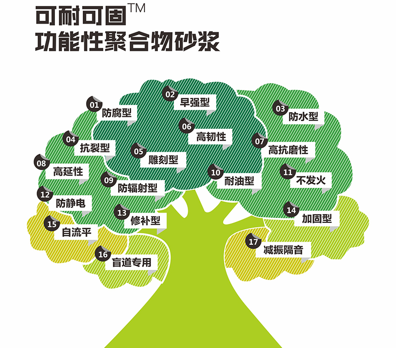 功能性聚合物砂浆图片1