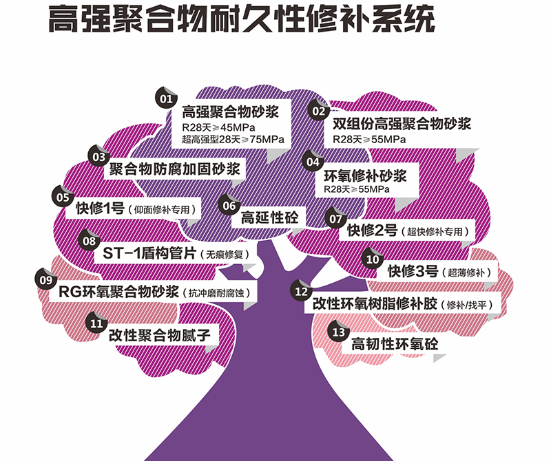 高强聚合物修补图片1
